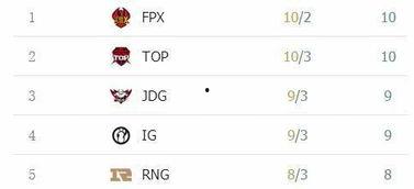 edg显卡吃瓜,吃瓜群众眼中的显卡王者